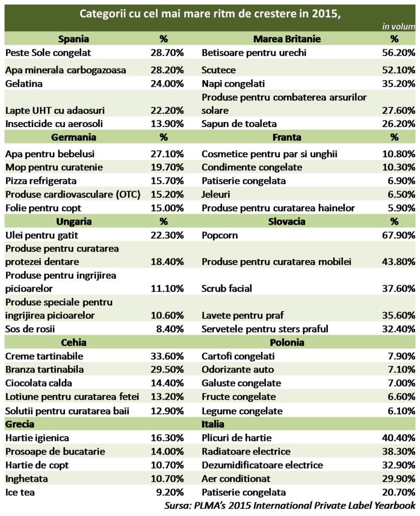 categorii castigatoare