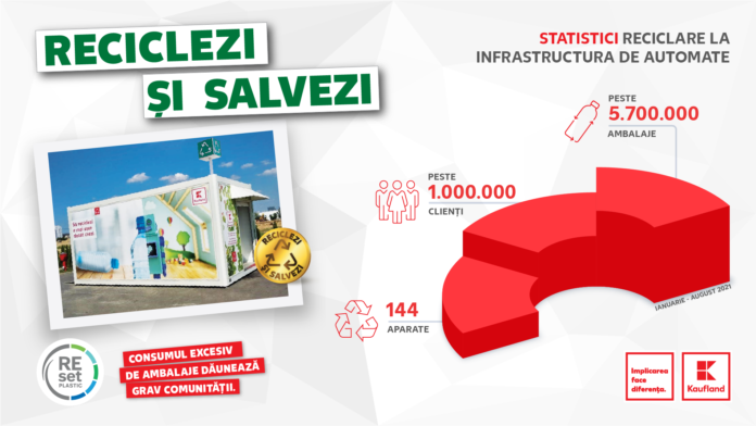 Statistici reciclare automate Kaufland