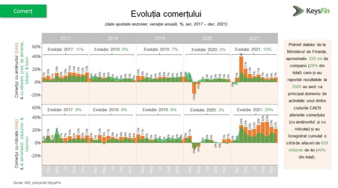 evolutie retail alimentar 1 - KeysFin