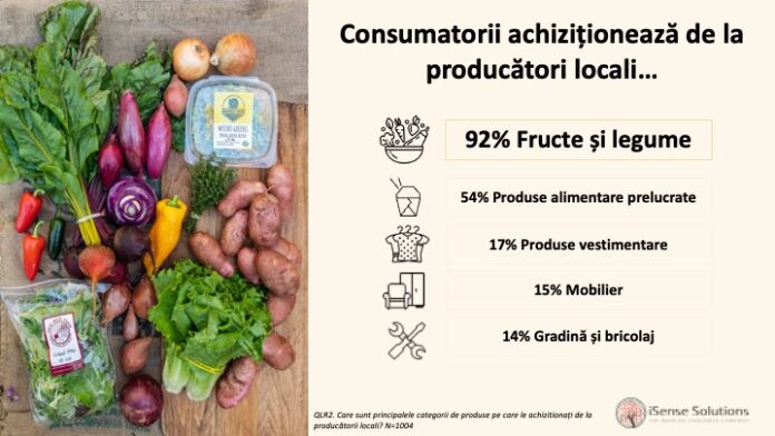 Grafic_produsele locale des achiziționate